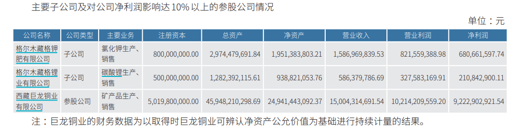 千亿铜矿巨头，净利大增超100%创历史新高