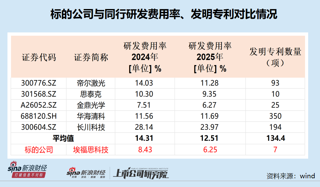 洁美科技拟9亿元溢价507%收购：标的公司合规问题待解 毛利率最高但研发费用率几乎最低