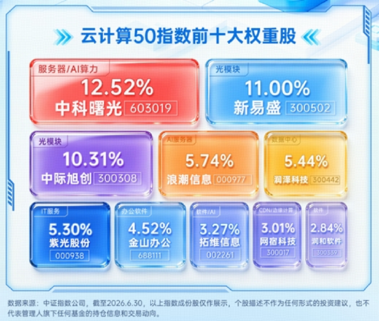 光模块猛攻，高“光”159363劲涨3%！DeepSeek涨价利好算力租赁？华宝基金云计算ETF收盘新高！有色大举吸金
