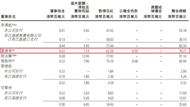 霍建宁打辅助，李嘉诚家族攒下1600亿现金