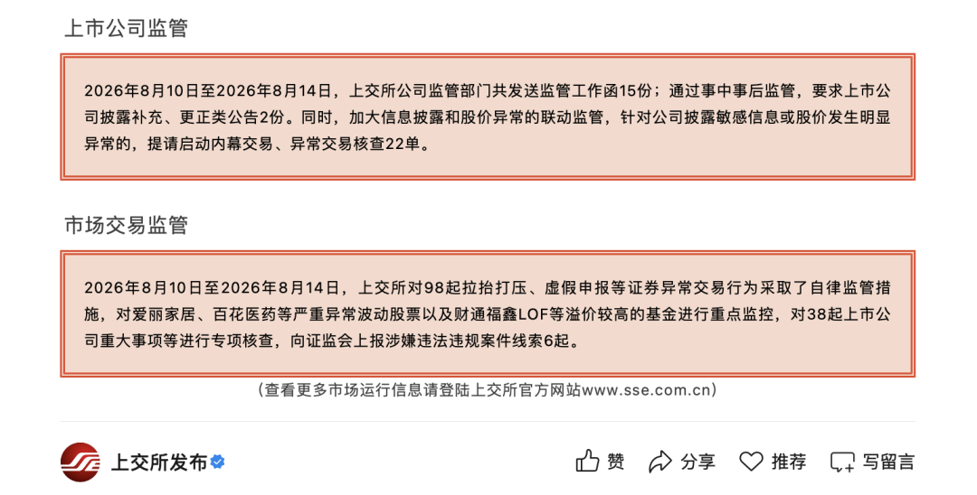 603221	、300862	，被重点监控！