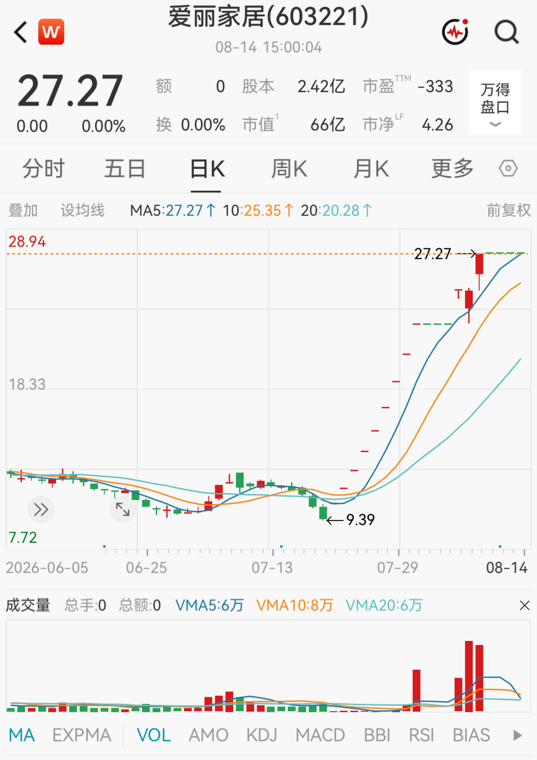 603221	、300862，被重点监控！