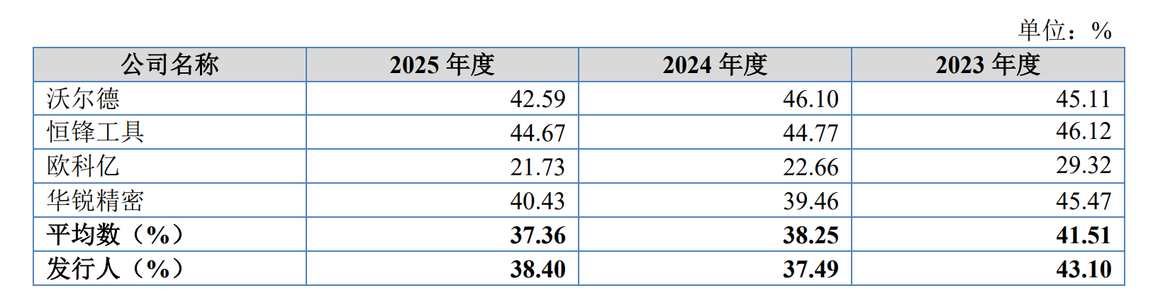 IPO雷达| 业绩“过山车	”	，森泰英格的高增长能否持续？