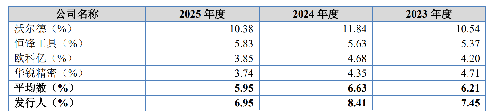 IPO雷达| 业绩“过山车”，森泰英格的高增长能否持续？