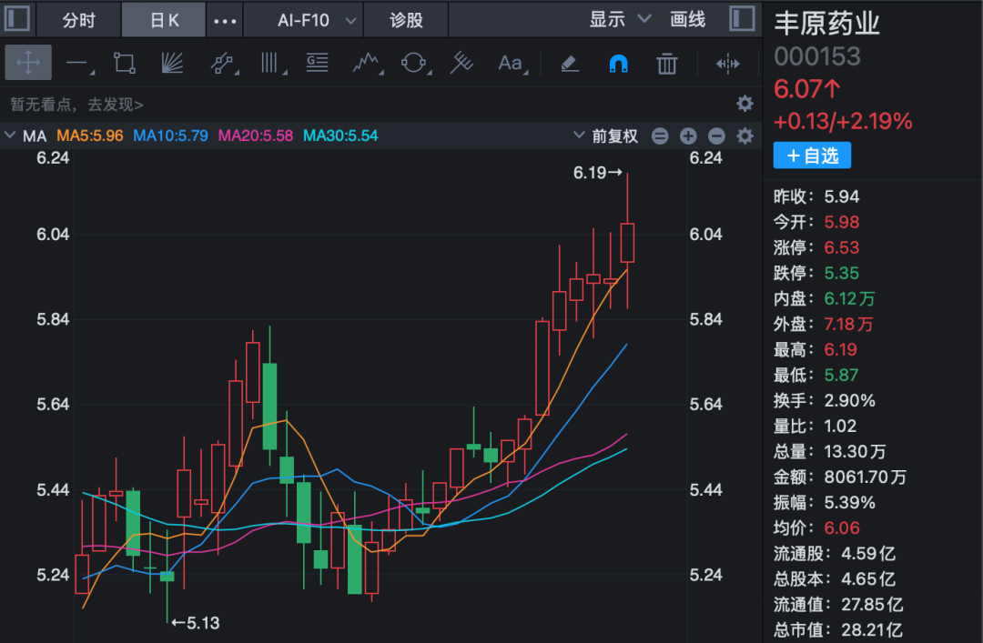 丰原药业控制权将变更，蚌埠国资溢价入主